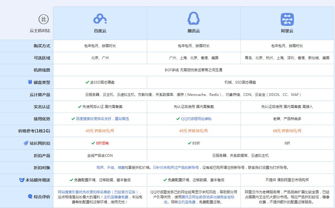贡觉云主机代理对比.jpg